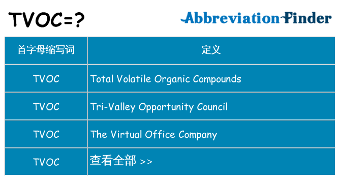 tvoc 代表什么