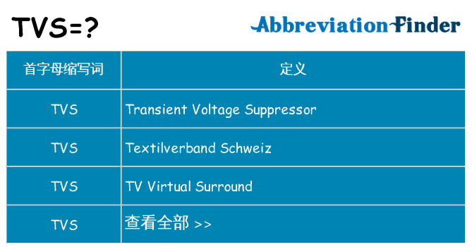tvs 代表什么