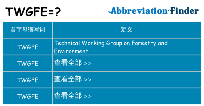 twgfe 代表什么