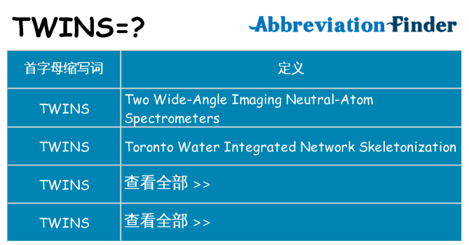 twins 代表什么