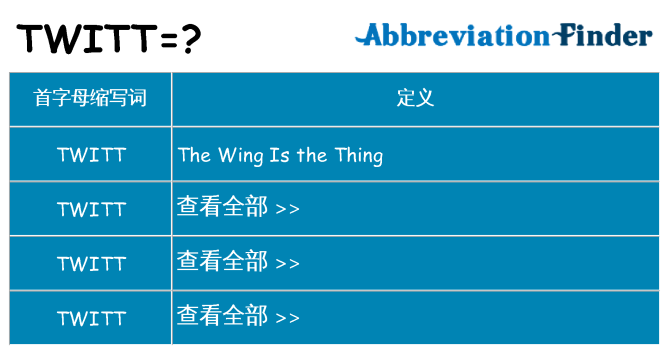 twitt 代表什么