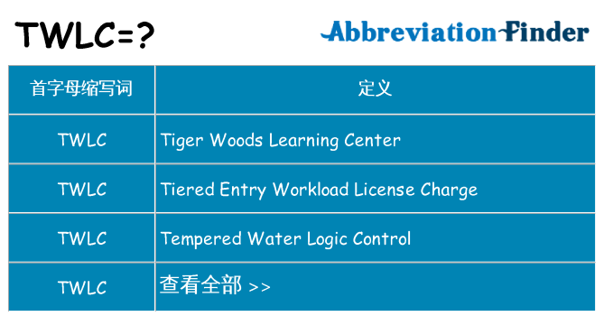 twlc 代表什么