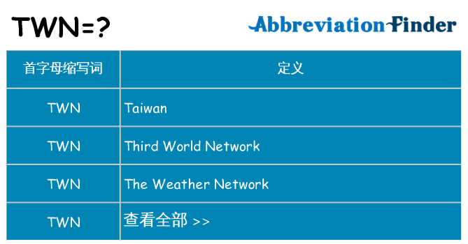 twn 代表什么