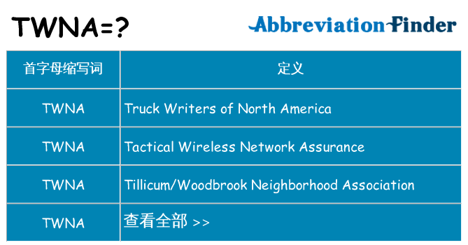 twna 代表什么