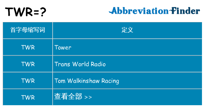 twr 代表什么