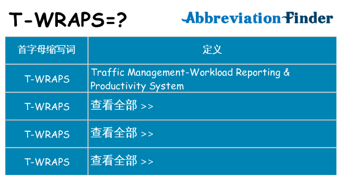 t-wraps 代表什么