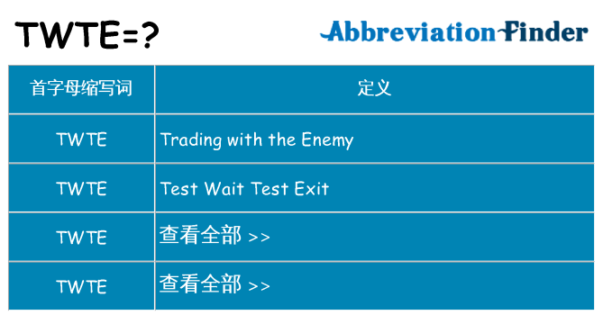 twte 代表什么