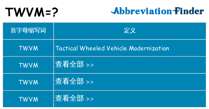 twvm 代表什么