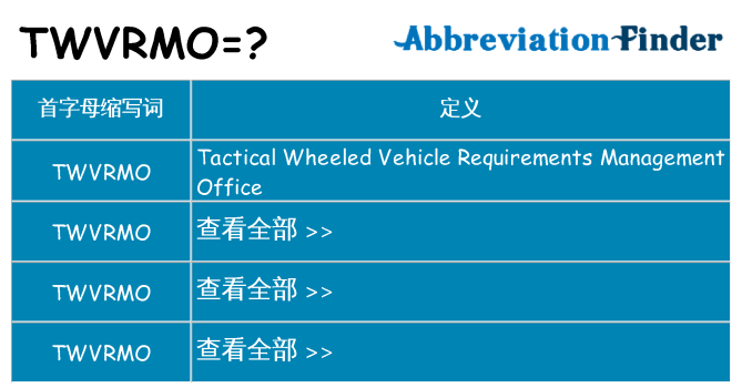 twvrmo 代表什么