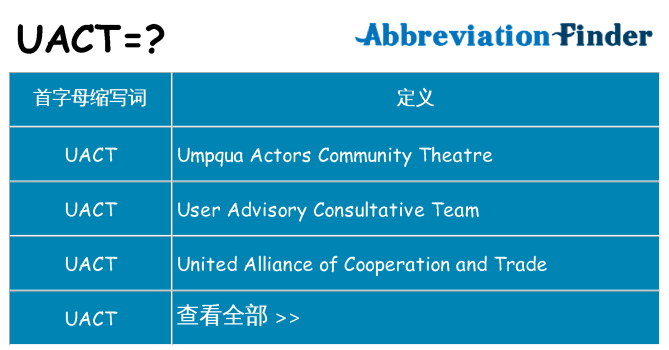 uact 代表什么