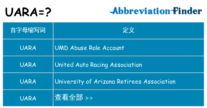 uara 代表什么