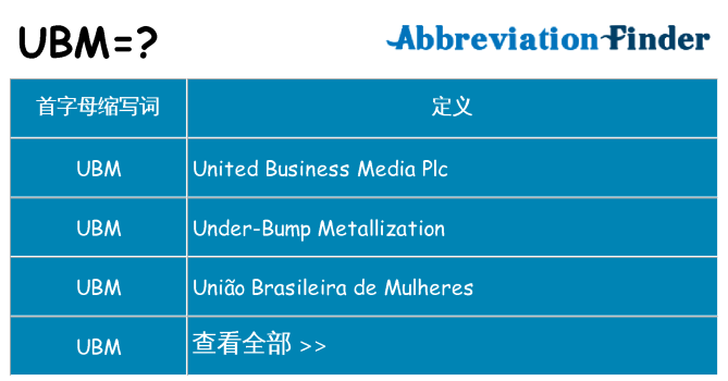 ubm 代表什么