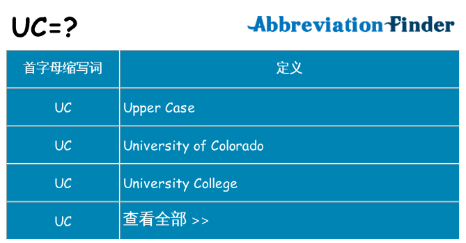 uc 代表什么