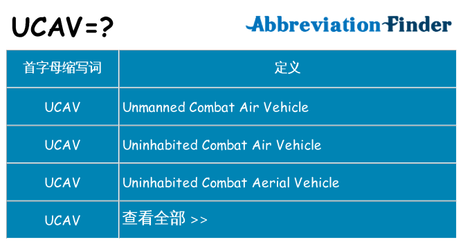 ucav 代表什么