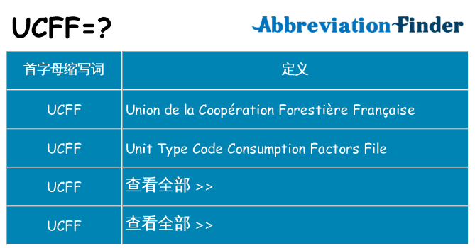 ucff 代表什么