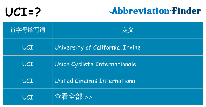 uci 代表什么