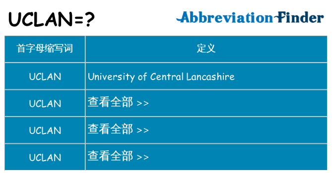 uclan 代表什么