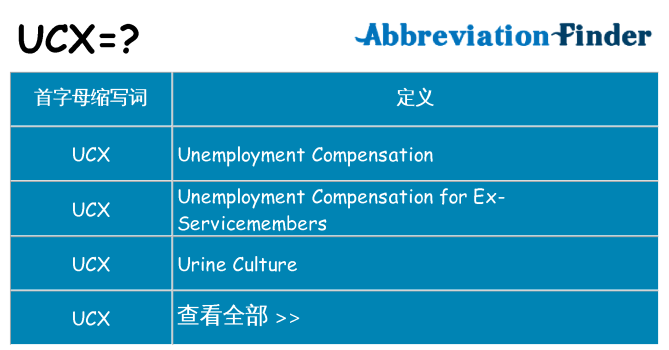 ucx 代表什么