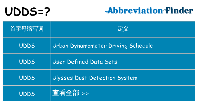 udds 代表什么