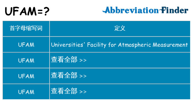 ufam 代表什么