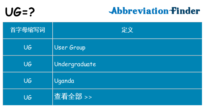 ug 代表什么