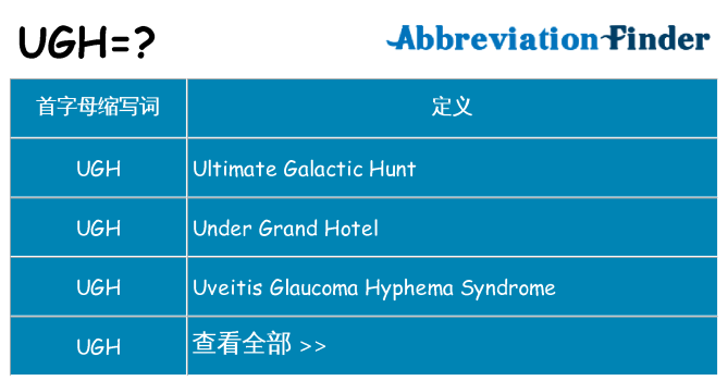 ugh 代表什么