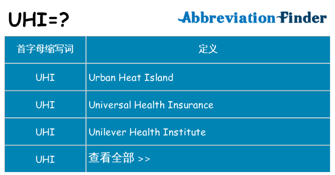 uhi 代表什么