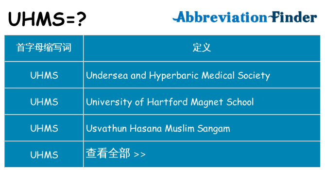 uhms 代表什么