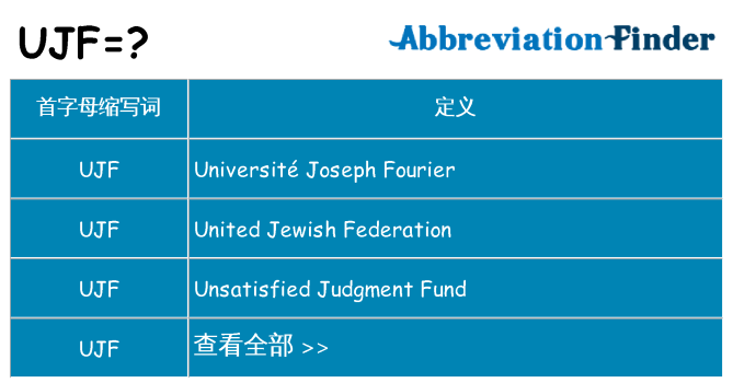 ujf 代表什么