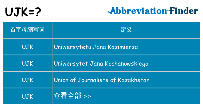 ujk 代表什么