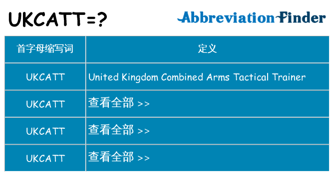 ukcatt 代表什么