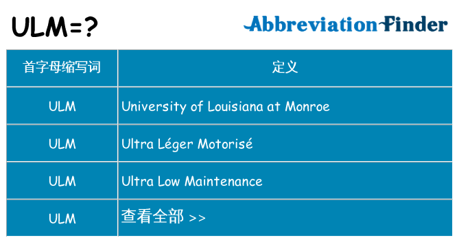 ulm 代表什么