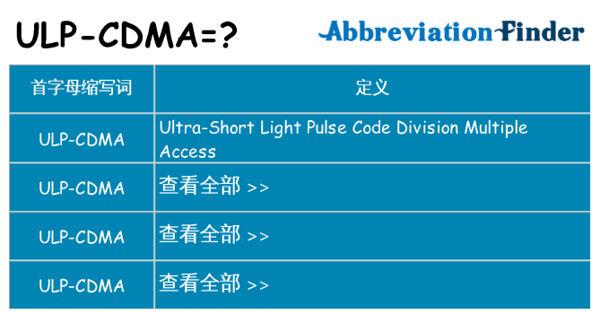 ulp-cdma 代表什么