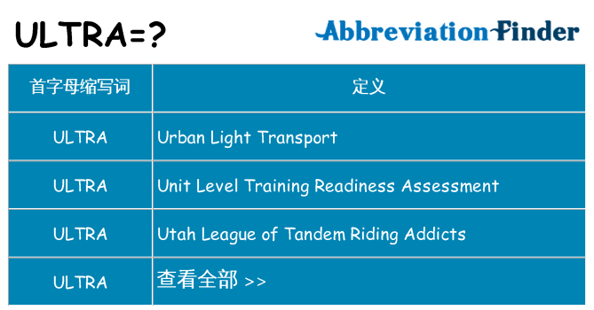 ultra 代表什么
