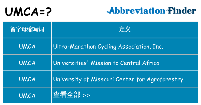 umca 代表什么