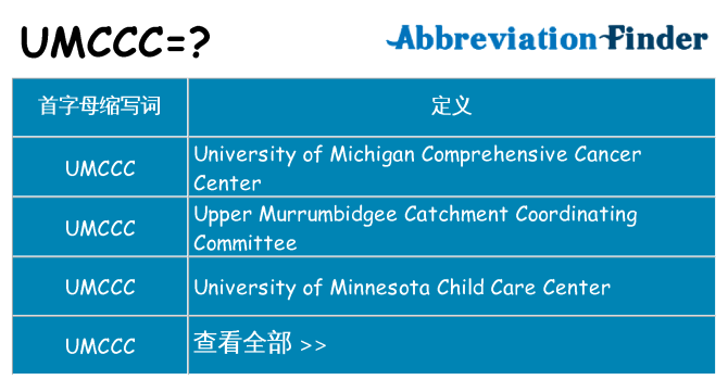 umccc 代表什么