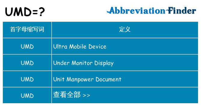 umd 代表什么