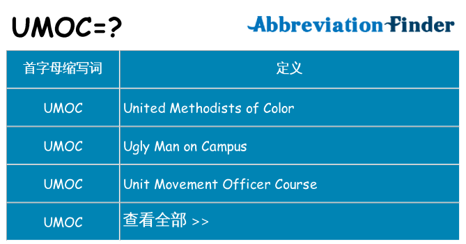 umoc 代表什么