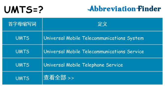 umts 代表什么