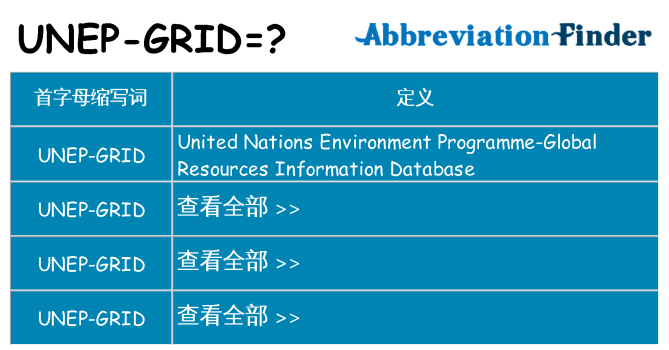 unep-grid 代表什么