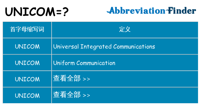 unicom 代表什么