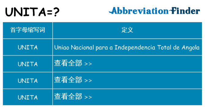 unita 代表什么