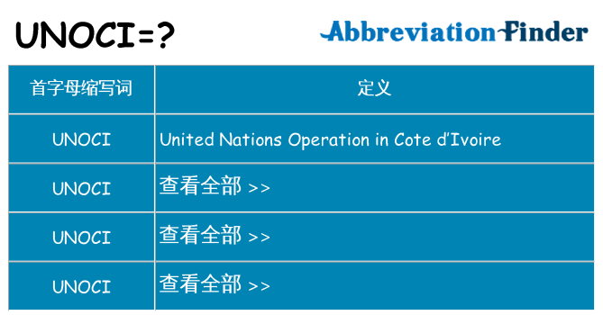 unoci 代表什么