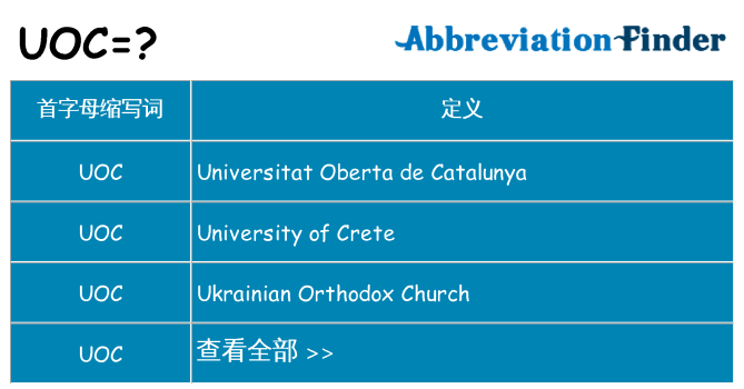 uoc 代表什么