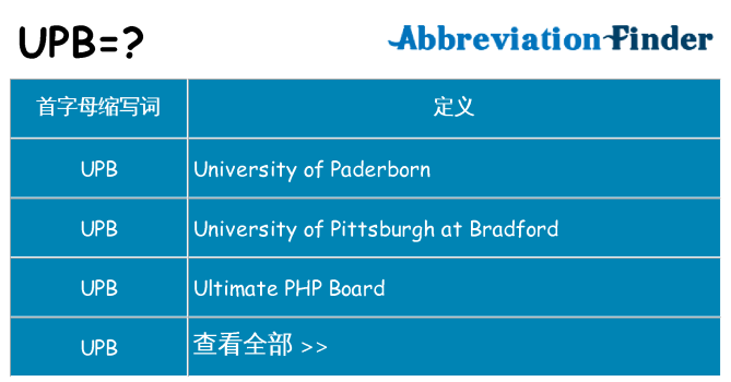 upb 代表什么