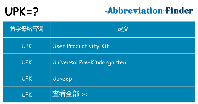 upk 代表什么
