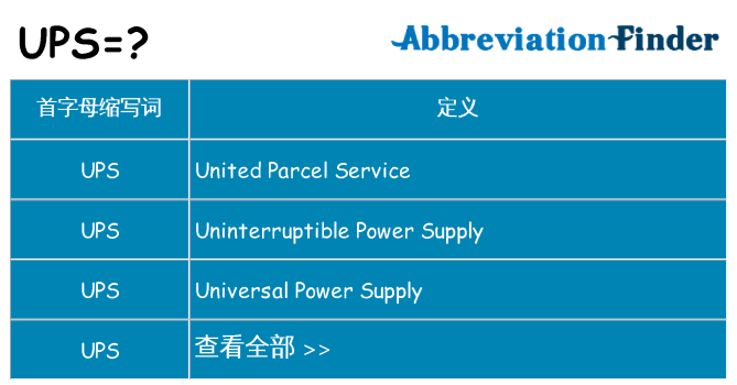 ups 代表什么