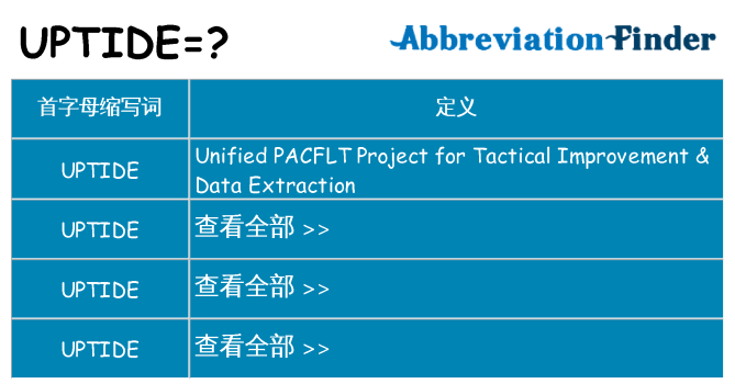 uptide 代表什么