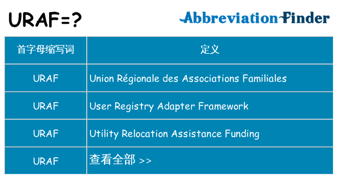 uraf 代表什么