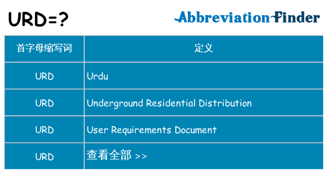 urd 代表什么